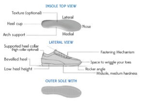 Shoe fit details